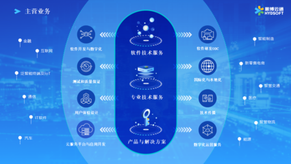 企業信息化服務 數字化轉型的核心引擎