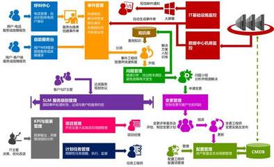 ITSS運維解決方案 迎戰IT服務新挑戰，助力企業智慧升級