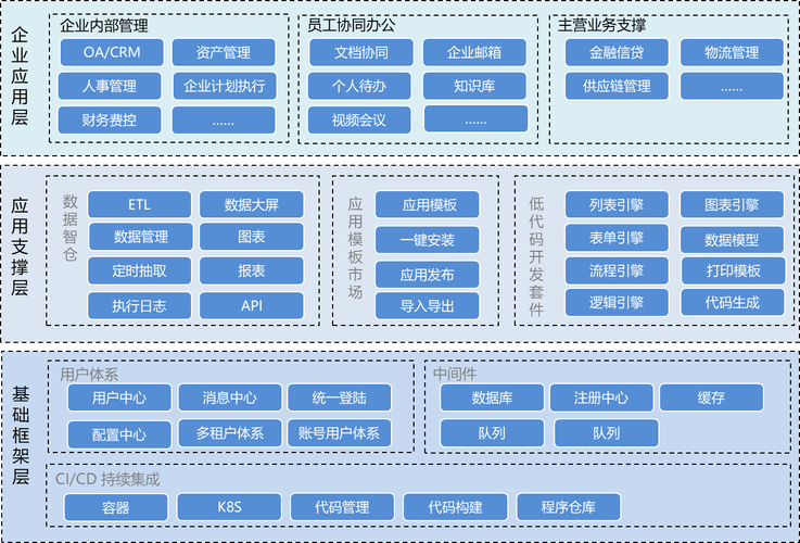 JVS企業信息化底座 微服務框架下的快速開發與應用構建的核心價值