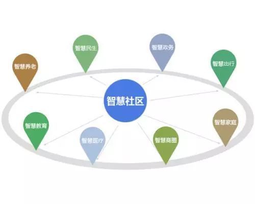 智慧社區建設 解鎖社區服務與運營的新動能
